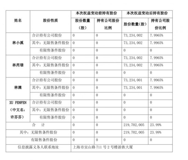 牛配资 遭B站否认收购，林奇去世后谁主游族网络沉浮？