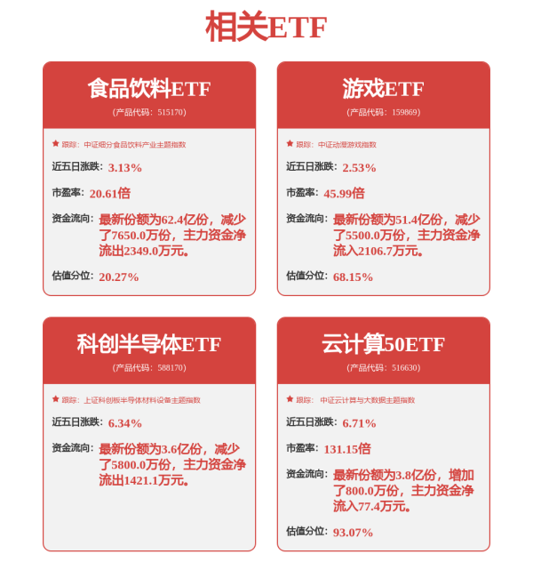 天弘优配 计算机ETF（159998）、云计算ETF沪港深（517390）盘中均涨超3.1%，成分股中科曙光涨停，DeepSeek称UE8M0 FP8是针对即将发布的下一代国产芯片设计