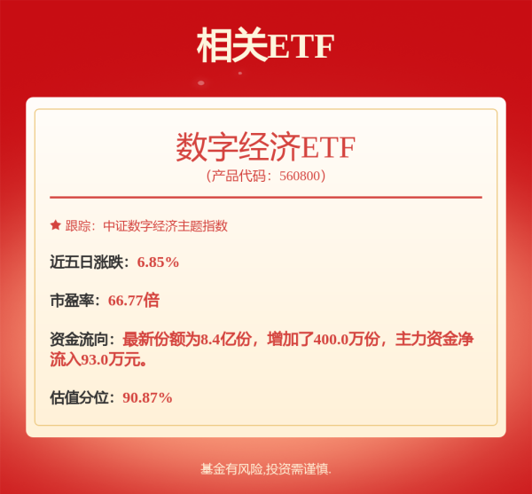 配亿多 半导体板块“吸金”超73亿元！科创50ETF景顺（588950）盘中涨超5%，寒武纪-U盘中持续创新高